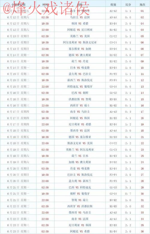 世界杯比分网页版热门 世界杯比分网页版热门