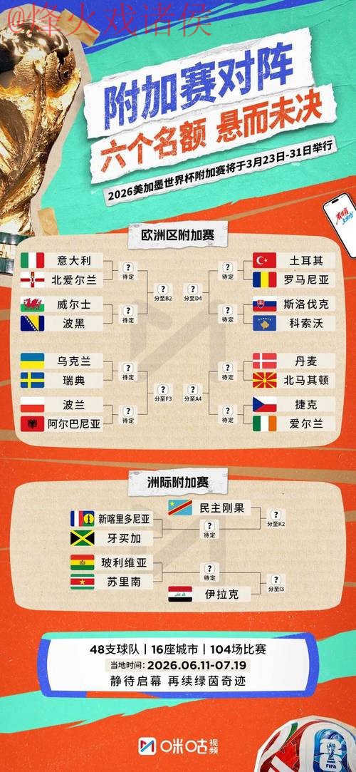 2026世界杯比分注册