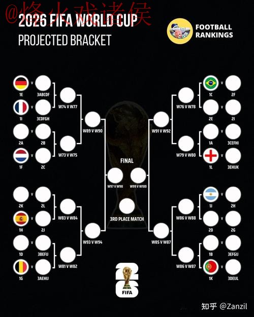 2026世界杯预测苹果最佳