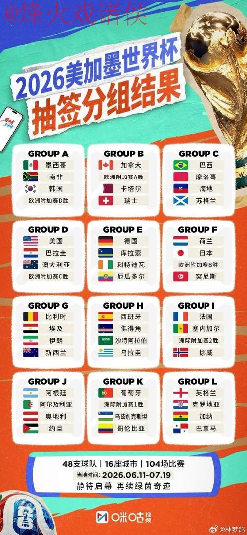 2026世界杯外围实时最佳